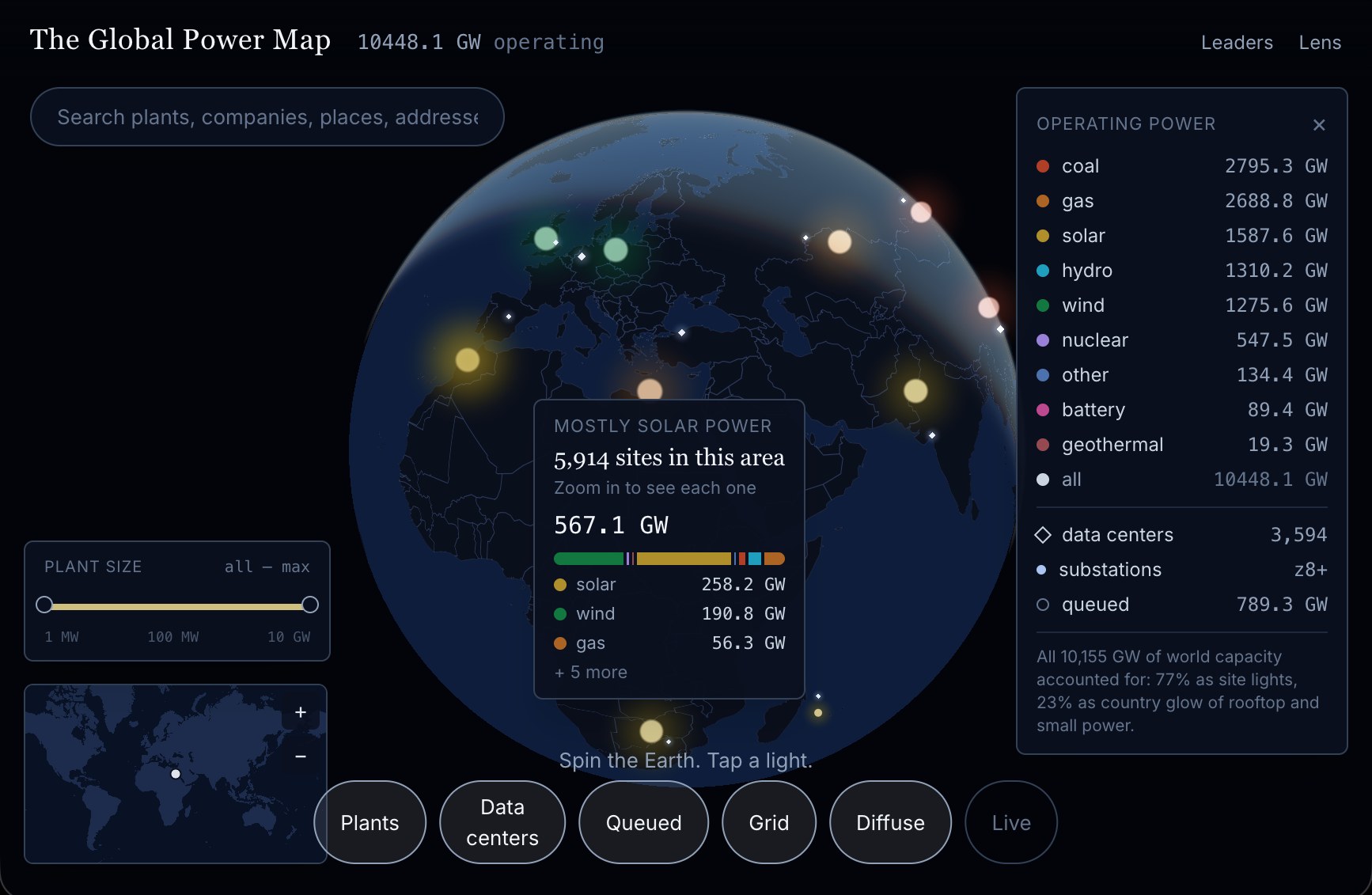 The Global Power Map: a dark globe showing 10,448 GW of operating capacity by fuel type, 3,594 data centers, and 789 GW queued