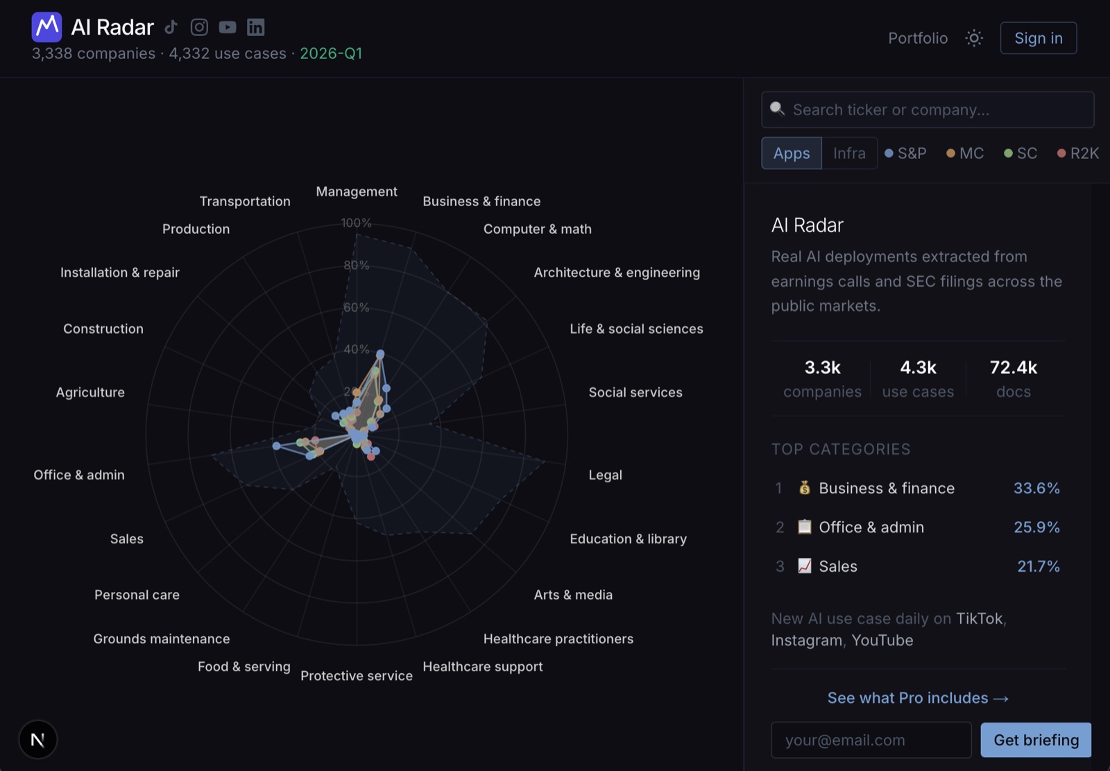 AI Radar visualization of thousands of companies and verified AI use cases